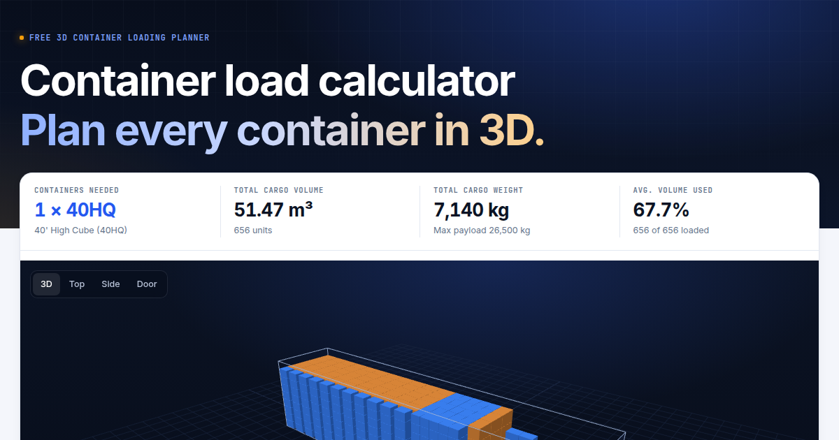 Flat Rack Container Dimensions: 20ft & 40ft (Payload & Uses)